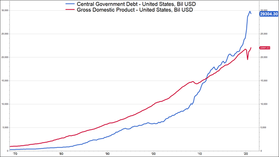 The Digital Assets Revolution Graph 1