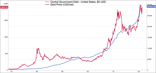 The Digital Assets Revolution graph 3
